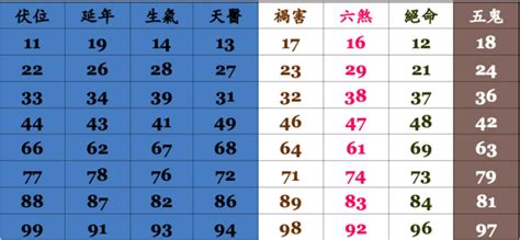 電話號碼查吉凶|號碼測吉凶，號碼吉凶查詢，號碼吉凶測試，測號碼吉凶，號碼五。